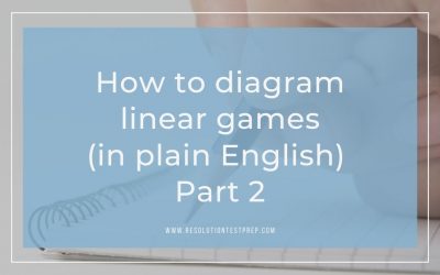 How to diagram linear games (in plain English): Part 2